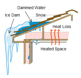 ice-dam-roof-graphic-a4who